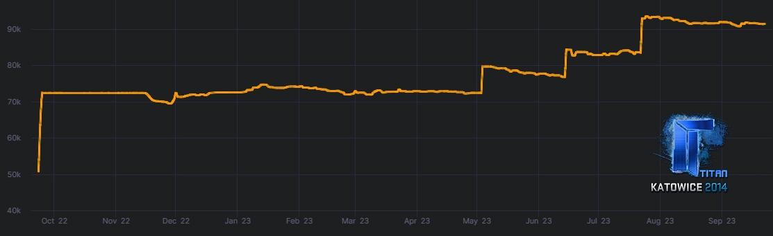 Titan Holo Price comparison